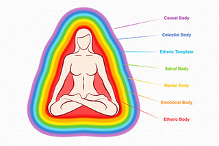 The seven auric layers of the human aura